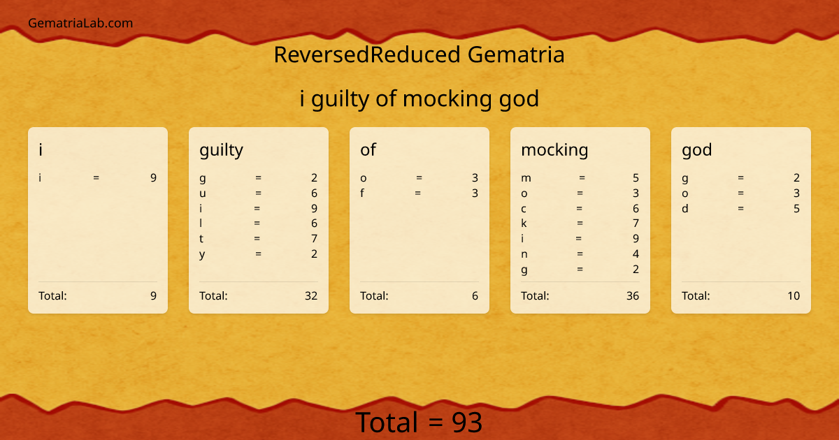 i guilty of mocking god in reversedReduced Gematria
